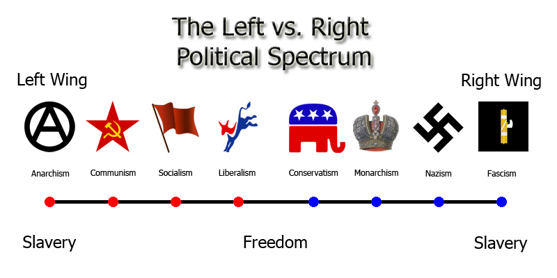 Clubes Anti-Fascistas Left_right_political_spectrum_011